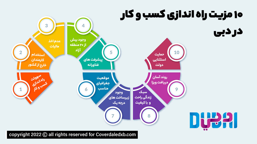 مزایای لانچ بیزینس در دبی