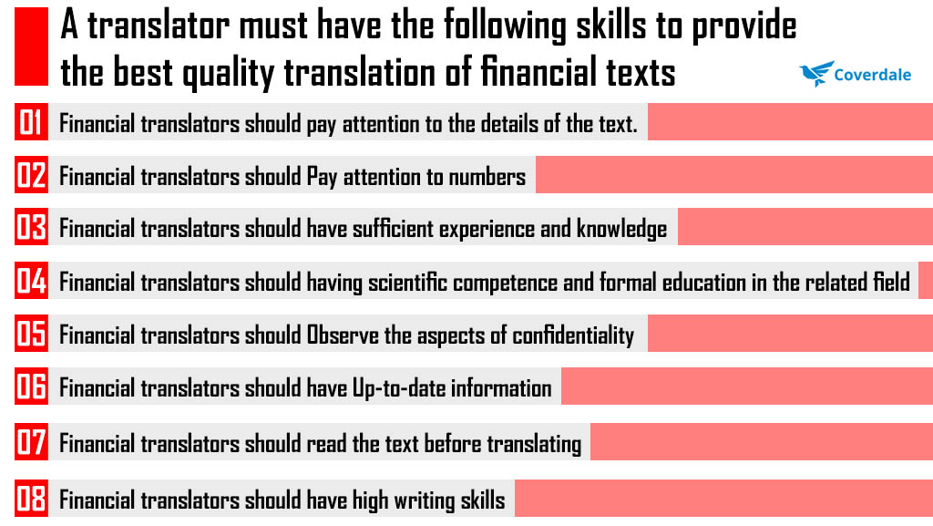 charactristics financial translators