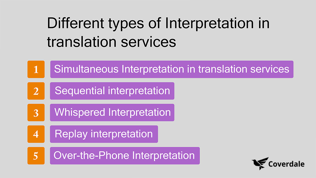 different types of interpretation in translation services