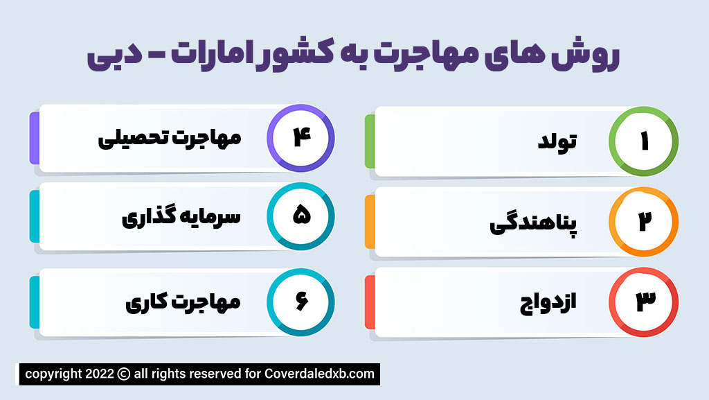 روش های مهاجرت و دریافت ویزای اقامت دبی امارات متحده عربی