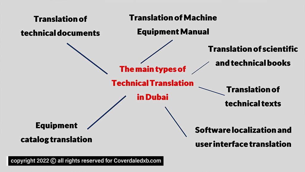 the main types of technical translation in dubai