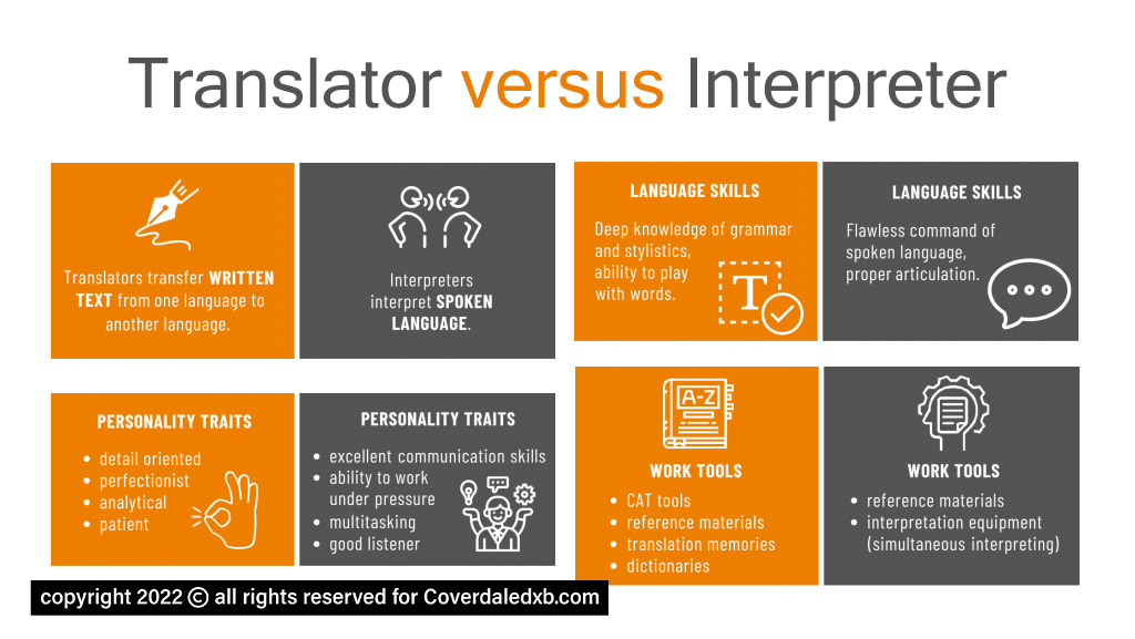 translator versus interpreter infographic