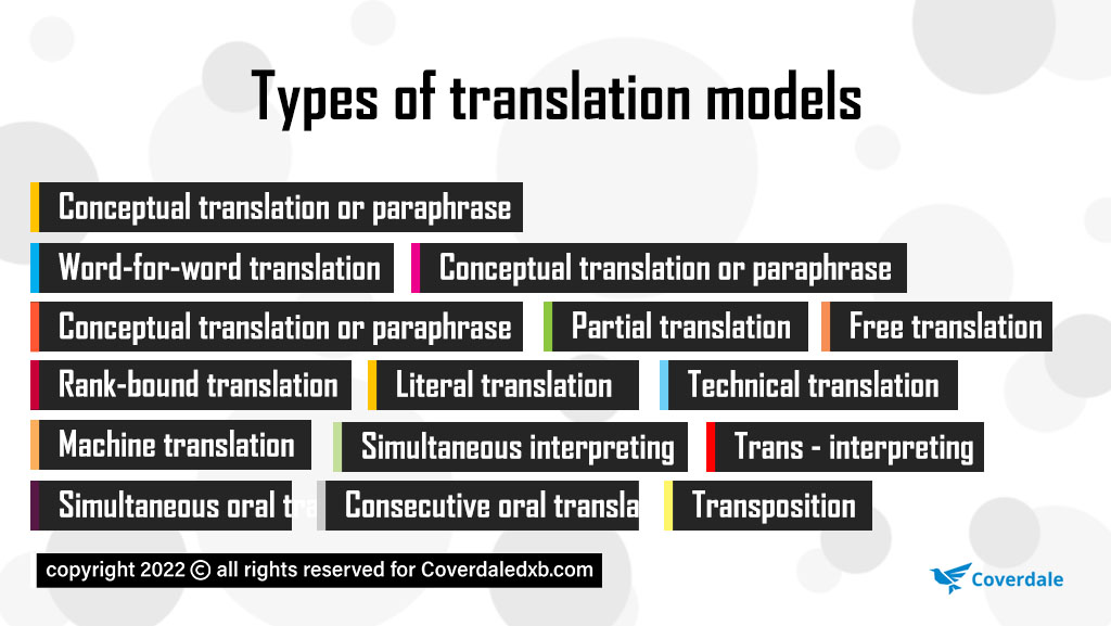 Types of Translation Models