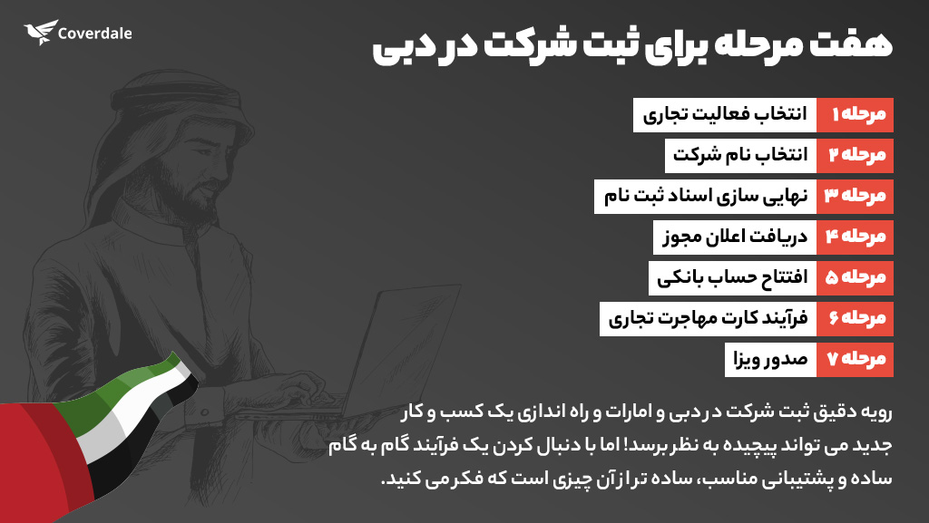 مراحل ثبت شرکت در دبی چیست