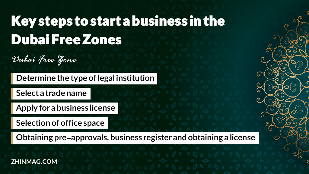What are the requirements to start a business in Dubai Free Zones