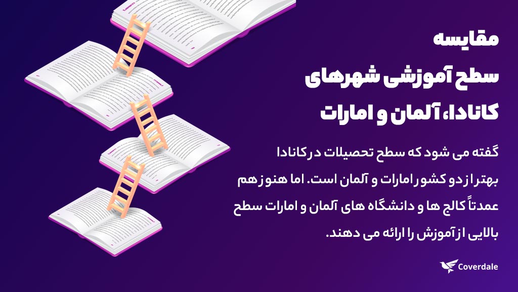 بهترین و راحت ترین کشورها برای مهاجرت ایرانیان