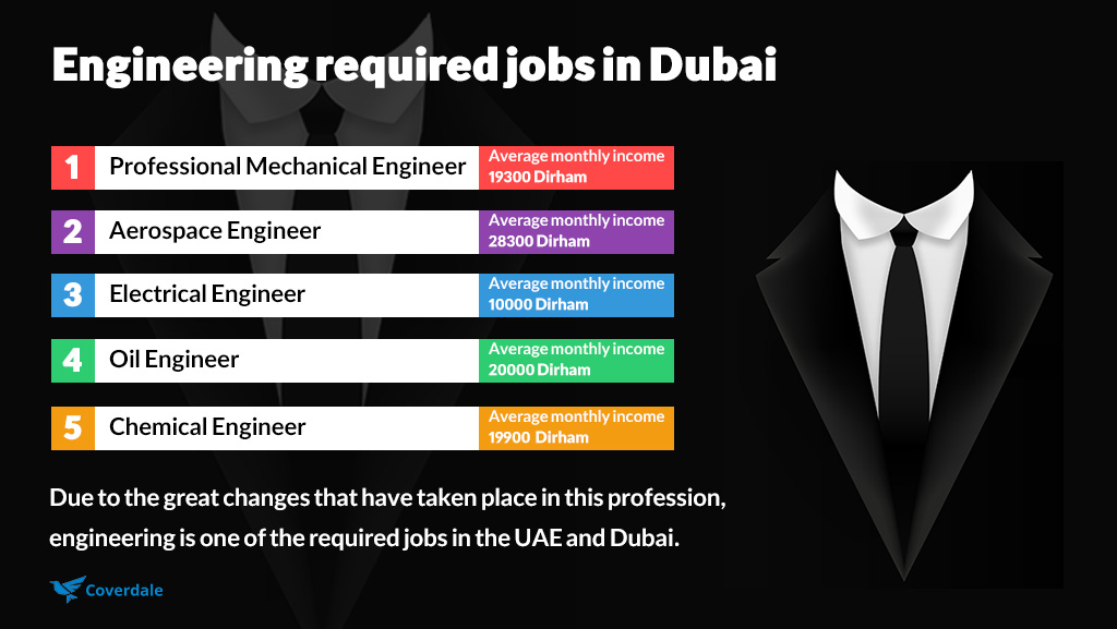 Engineer Jobs In Dubai Uae