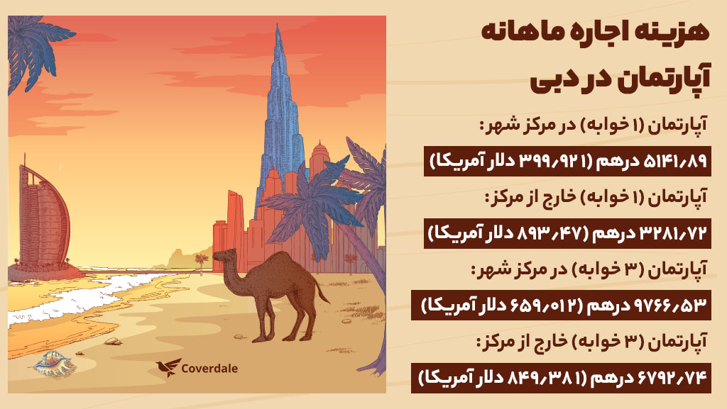 هزینه رنت اپارتمان در دبی