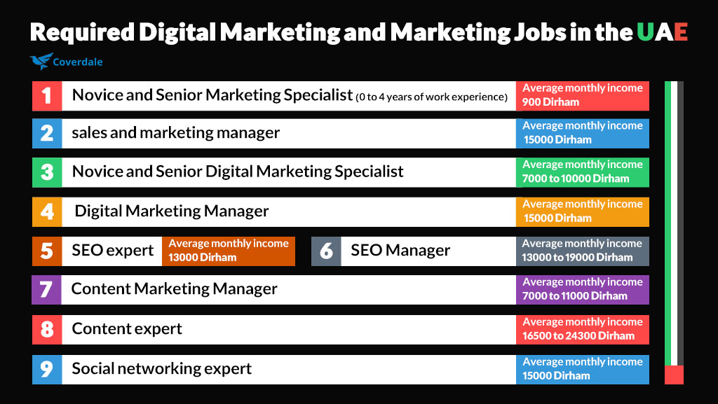  digital marketing jobs for freshers in dubai