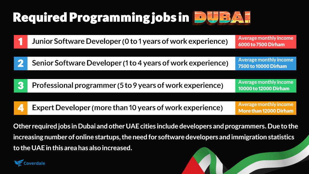 Computer Programmer jobs in Dubai 