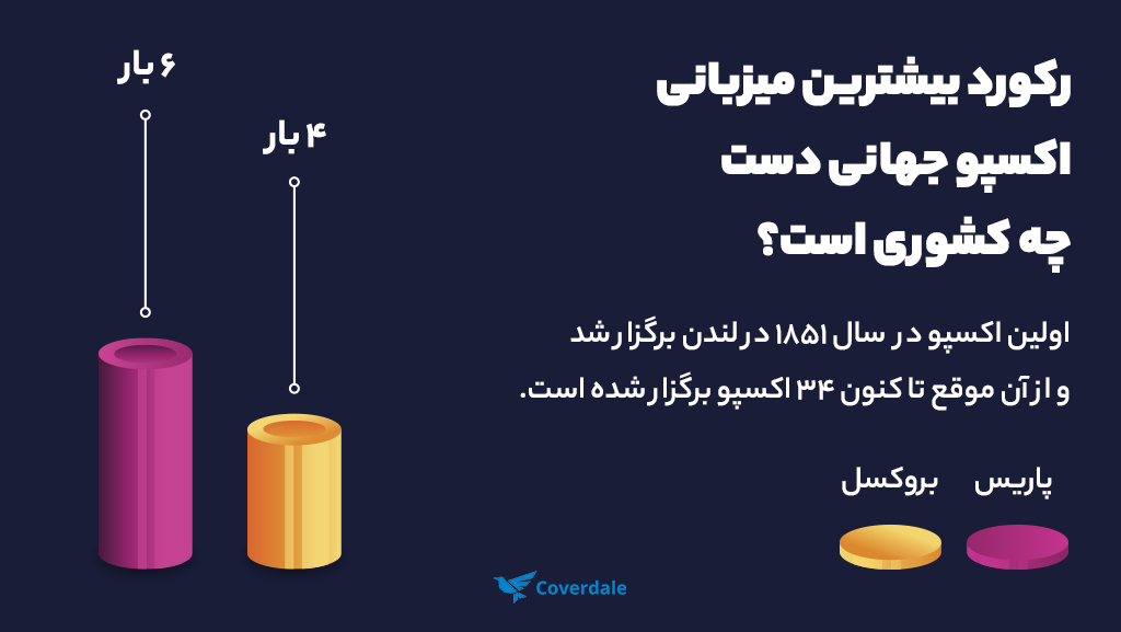 نمایشگاه اکسپو پاریس و بروکسل