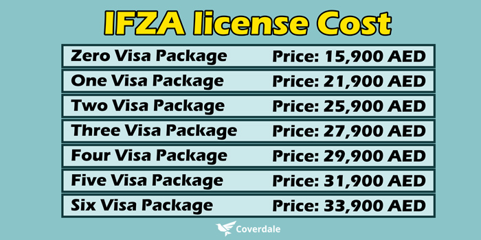 ifza license cost